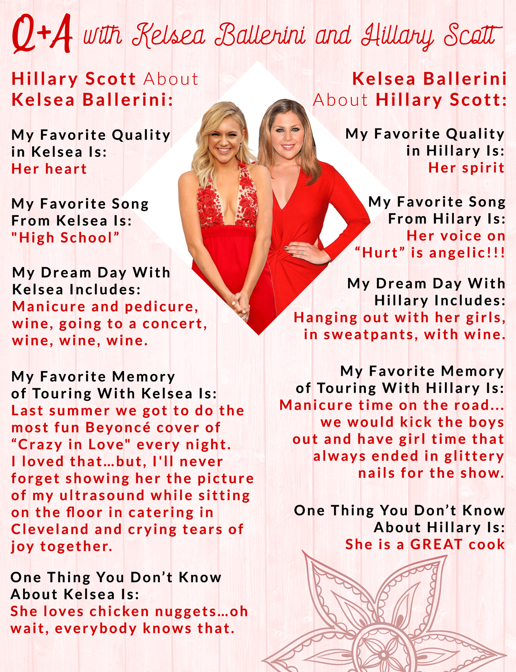 Q & A, Kelsea Ballerini, Hillary Scott Q & A, Kelsea Ballerini, Hillary Scott